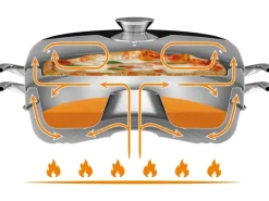 Backblech für Camping Backofen Edelstahl*Petromax Online