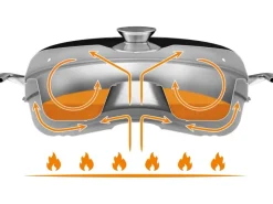 Backblech für Camping Backofen Edelstahl*Petromax Online