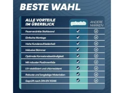 Stahlwandpool Set Rund 600 x 150 cm Aufstellpool mit 0,6 mm Stahlwand, 0,8 mm Innenfolie Sand, Skimmer und Einlaufdüse*Poolomio Discount