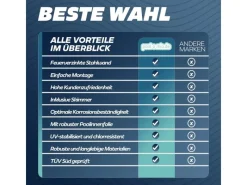 Poolomio Aufstellpools|Stahlwandpool Set Rund 360 x 90 cm Weiß Aufstellpool mit Innenfolie, Skimmer und Einlaufdüse