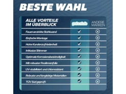 Stahlwandpool Set Rund 360 x 120 cm Rattan Aufstellpool mit Innenfolie, Skimmer und Einlaufdüse*Poolomio Discount