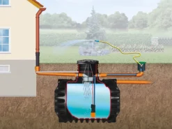 Compact Erdtank-Paket 1.600 l Garten-Comfort, begehbar*4rain