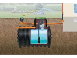 4rain Regenwasser-Nutzung|Erdtank-Paket Mono 5.000 l Garten-Comfort