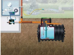 4rain Regenwasser-Nutzung|Erdtank-Paket Mono 6.800 l Haus-Premium