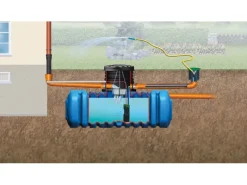 4rain Regenwasser-Nutzung|Flat l Flachtank-Paket 5.000 l Garten-Comfort, begehbar