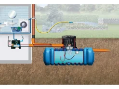 Flat M Flachtank-Paket 3.000 l Haus-Premium, begehbar*4rain Clearance