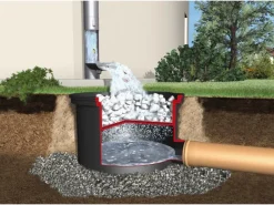 4rain Regenwasser-Nutzung|Tanksystem Herkules 1.600 l Komplettpaket Garten