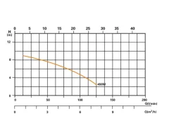 Steinbach Pooltechnik|Sandfilteranlage Speed Clean Classic 400