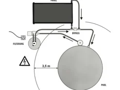 Solarabsorber 120 cm x 80 cm*Summer Fun Sale